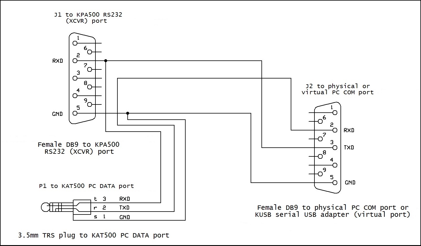 http://www.dxlabsuite.com/Wiki/Graphics/Commander/PC-KPA500-KAT500 Connection.jpg